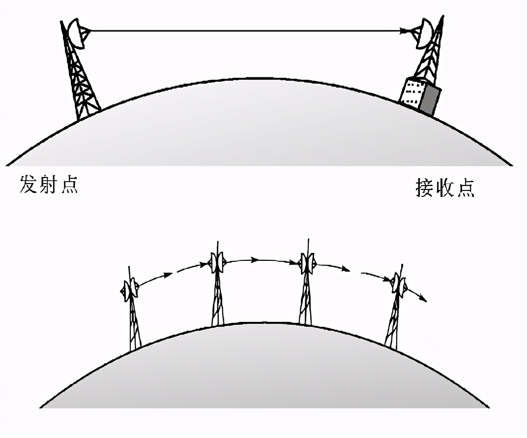电波传播机制_电磁波传播方式_无线电能传输的生活应用