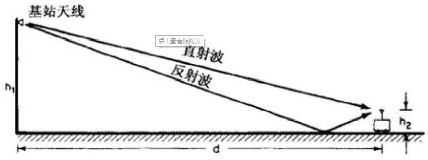 电波传播机制_无线电能传输的生活应用_电磁波传播方式