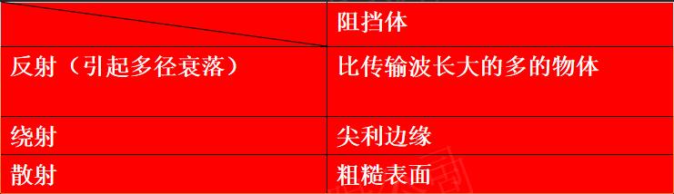 无线电能传输的生活应用_电波传播机制_电磁波传播方式