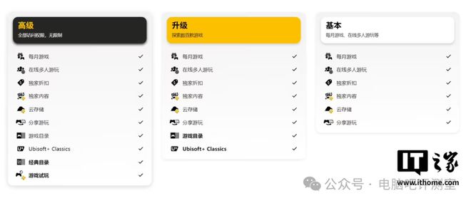 ps4游戏新闻_索尼PlayStation Plus会员涨价_PS4/5移植马力欧赛车8