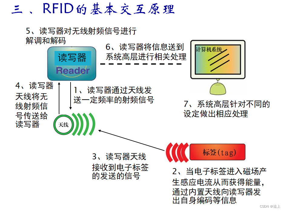 日常生活中rfid技术的应用案例