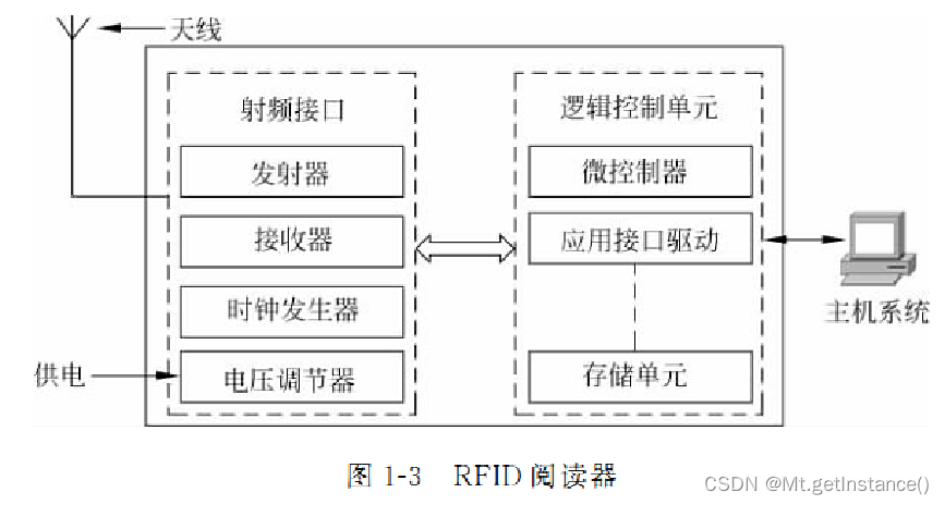 日常生活中rfid技术的应用案例