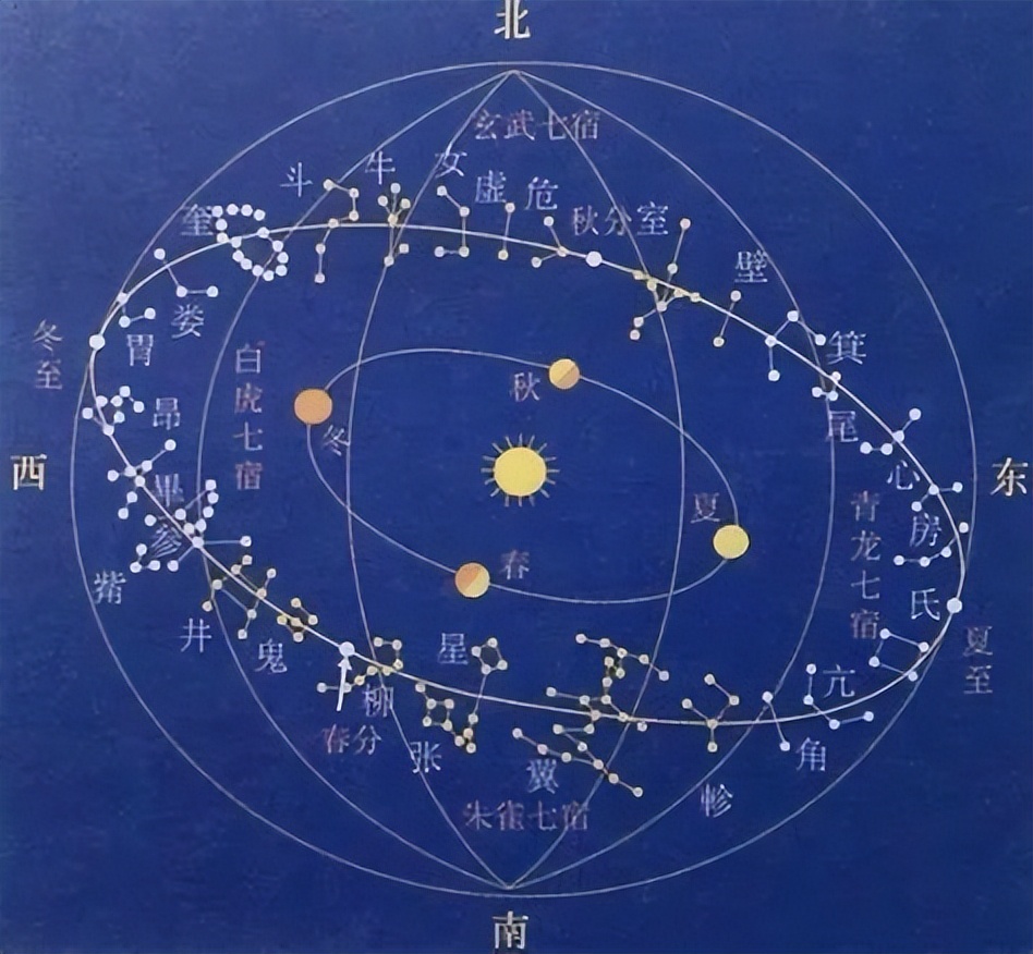 北斗星斗柄指向正南_北斗星斗柄指向方位的来历_北斗星的勺柄指向