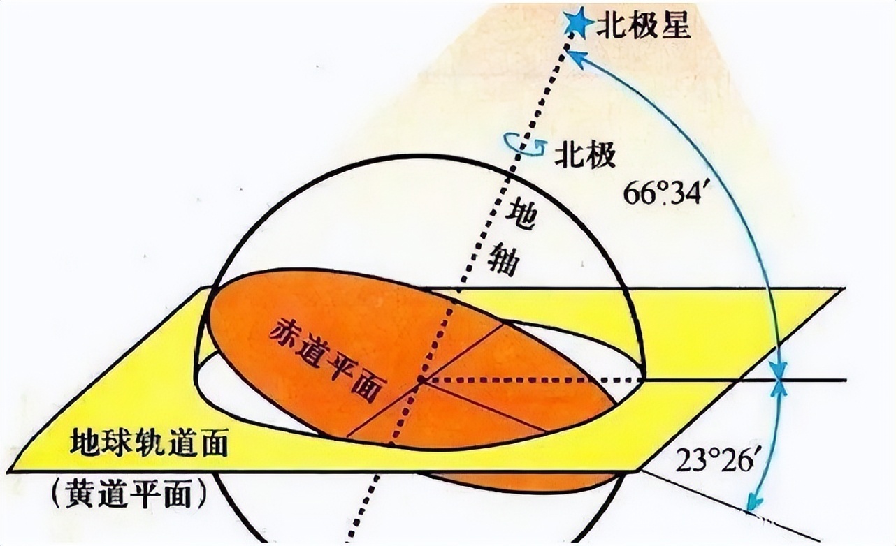 北斗星的勺柄指向_北斗星斗柄指向方位的来历_北斗星斗柄指向正南