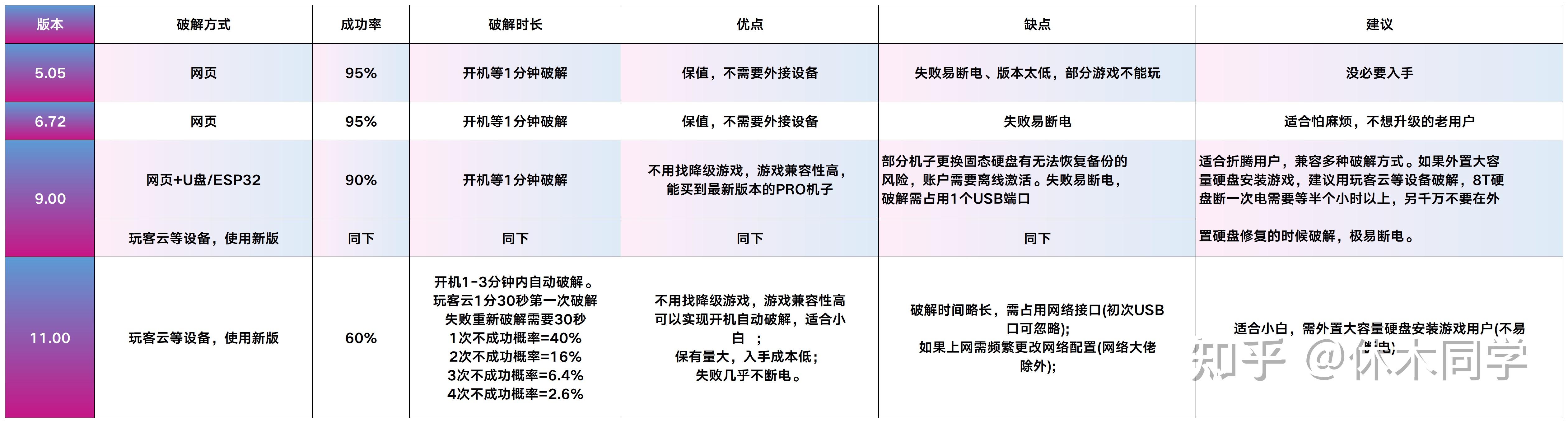 PS4软破解原理与系统版本_ps4游戏新闻_PS4破解版与正版区别