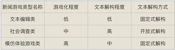 交互叙事_新闻游戏_新闻 游戏