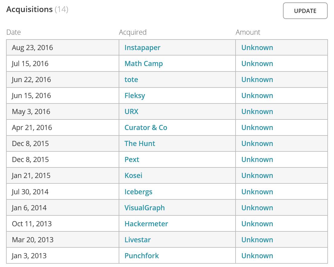 还是为了抢人才，Pinterest又收购了一款“稍后阅读”工具Instapaper