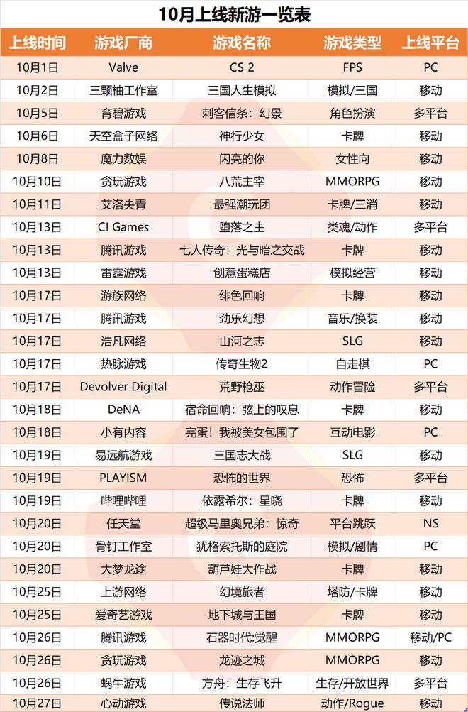 pg下载通道 10月新游：29款新游，《完蛋我被美女包围了》爆火背后有这层原因