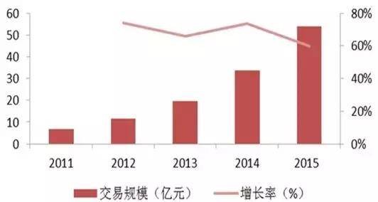 情趣空间是不是_情趣空间_情趣空间是诈骗APP吗