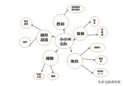 大班民间游戏专题_幼儿园CS游戏案例_幼儿游戏思维导图