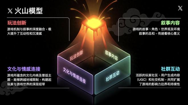 X游戏出海白皮书：叙事力引领中国游戏全球化，AI重塑营销新格局