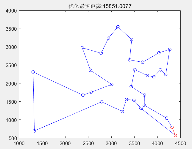遗传算法关键参数设置_遗传算法流程步骤_遗传算法应用生活实例