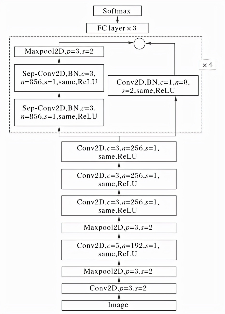 卷积在生活应用_实时人脸表情识别_深度可分卷积神经网络