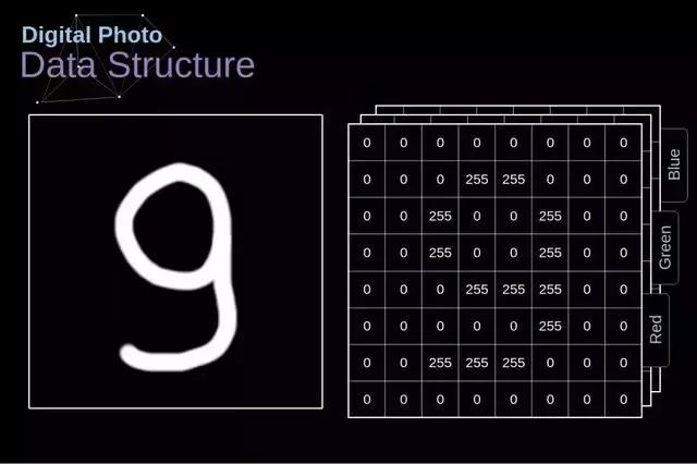 卷积神经网络工作原理详解_卷积神经网络数学原理_卷积在生活应用