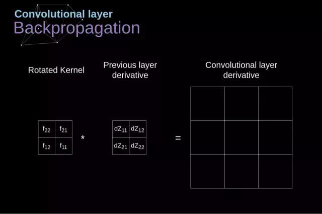 卷积在生活应用_卷积神经网络数学原理_卷积神经网络工作原理详解