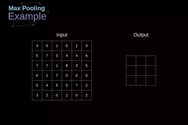 卷积神经网络数学原理_卷积神经网络工作原理详解_卷积在生活应用