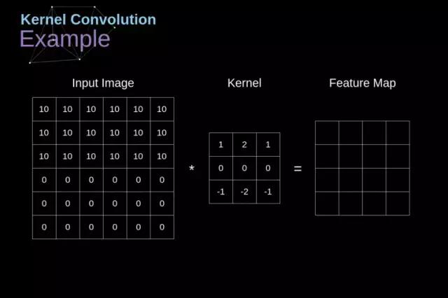 卷积神经网络工作原理详解_卷积神经网络数学原理_卷积在生活应用