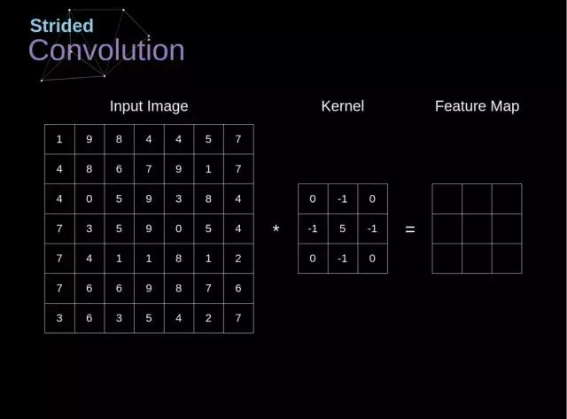 卷积神经网络数学原理_卷积在生活应用_卷积神经网络工作原理详解