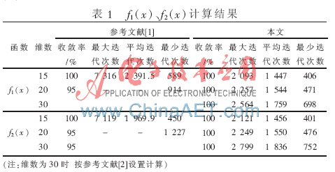 整数规划模拟谐振子算法_遗传算法应用生活实例_全局寻优局部寻优结合