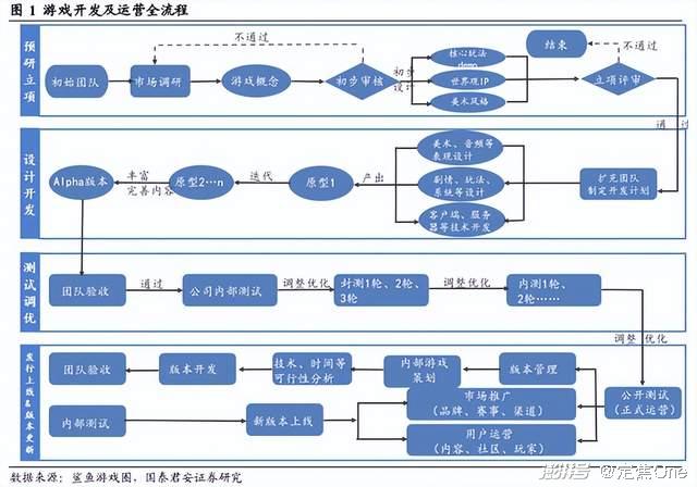 2023年游戏行业趋势_游戏行业 新闻_小游戏市场爆发