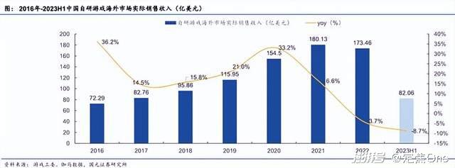 游戏行业 新闻_小游戏市场爆发_2023年游戏行业趋势