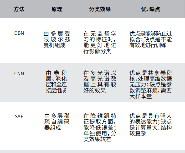基于人工智能的自然资源要素遥感解译的建设应用