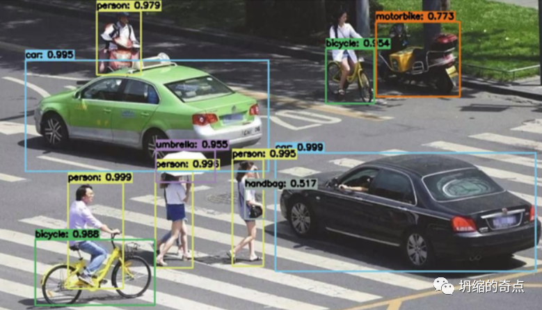 卷积应用_用卷积解释一种生活现象_卷积在生活应用