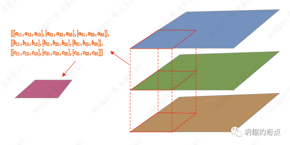 卷积应用_卷积在生活应用_用卷积解释一种生活现象
