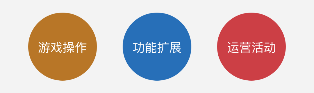 电商游戏专题(03):交互设计篇