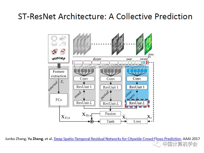 卷积的应用案例_用卷积解释一种生活现象_卷积在生活应用
