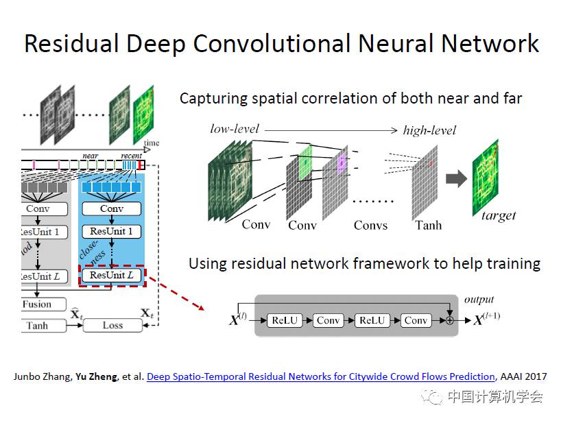 卷积的应用案例_用卷积解释一种生活现象_卷积在生活应用