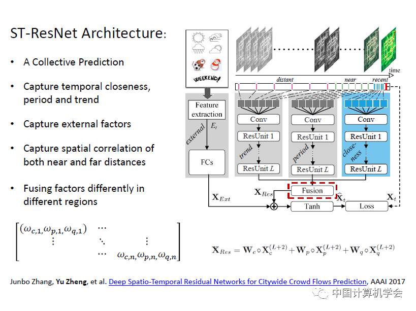 卷积的应用案例_用卷积解释一种生活现象_卷积在生活应用
