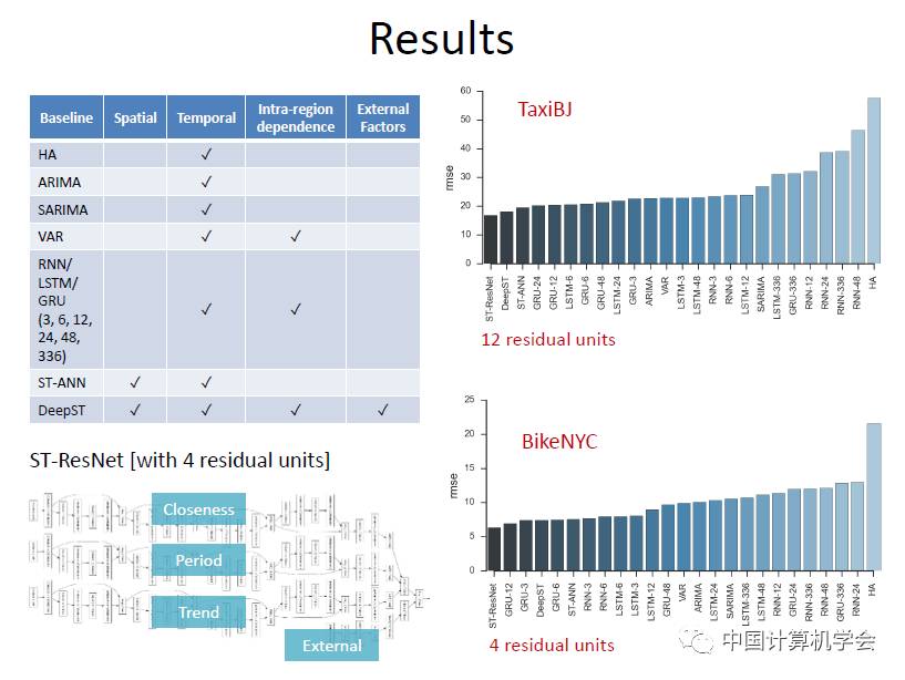 卷积在生活应用_用卷积解释一种生活现象_卷积的应用案例