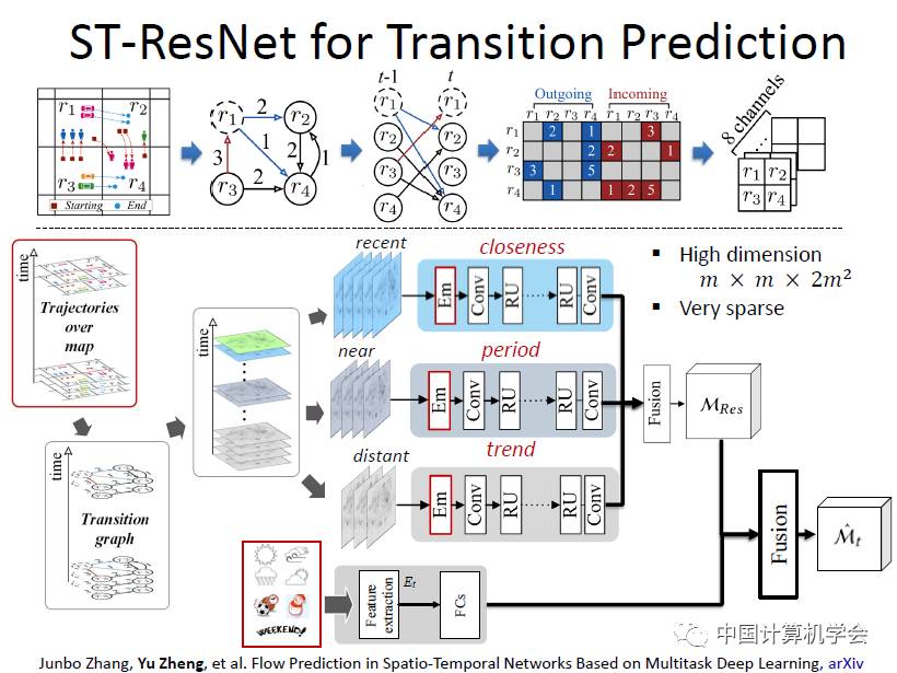 卷积的应用案例_卷积在生活应用_用卷积解释一种生活现象