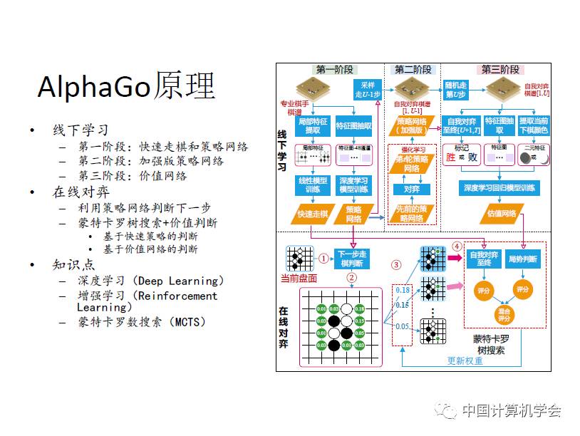 用卷积解释一种生活现象_卷积在生活应用_卷积的应用案例