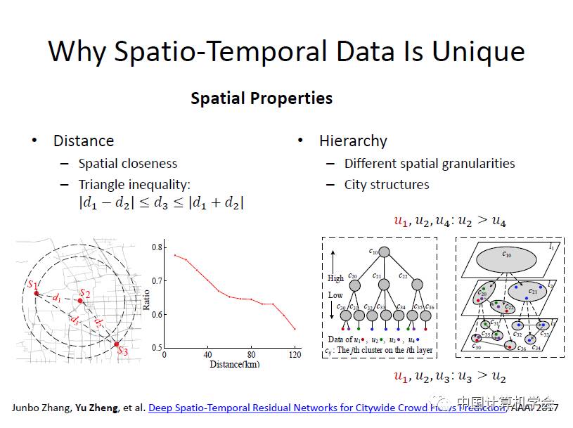 卷积的应用案例_卷积在生活应用_用卷积解释一种生活现象