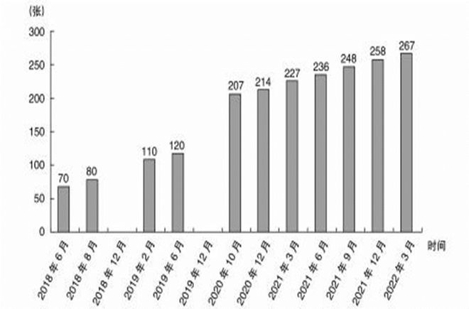 网络改变生活有什么应用_平台经济反内卷调查行动_平台经济内卷式竞争形式根源