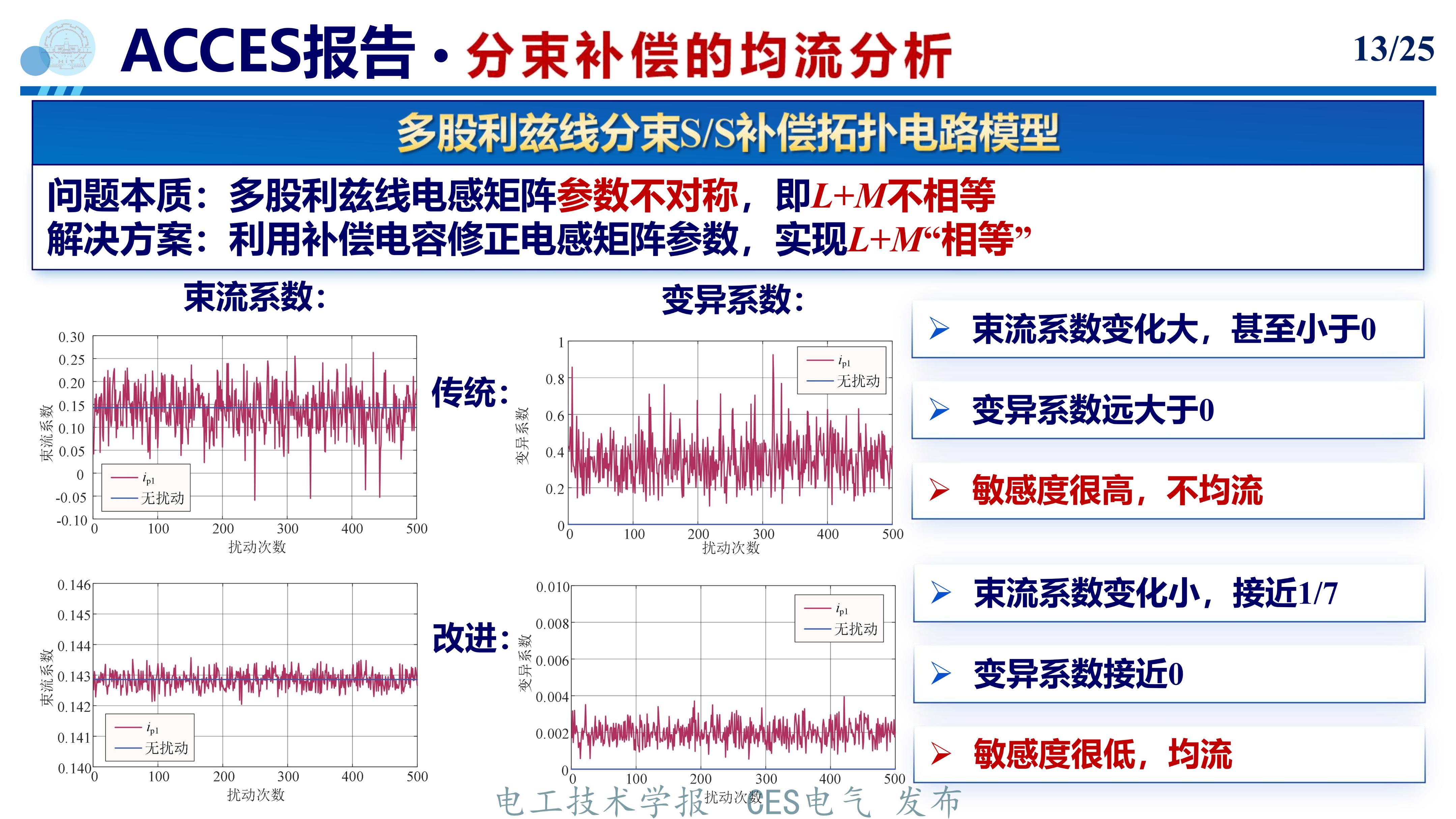 分束补偿方法_无线电能传输的生活应用_无线电能传输系统多股利兹线损耗分析