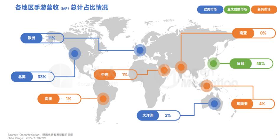 全球手游市场2022Q3营销趋势_热门类型手游全球营销洞察_游戏新闻app