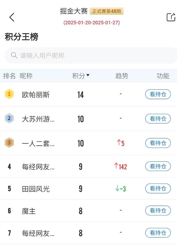 gaogaoshou_A股冲高回落科技股下跌掘金大赛模拟炒股比赛规则