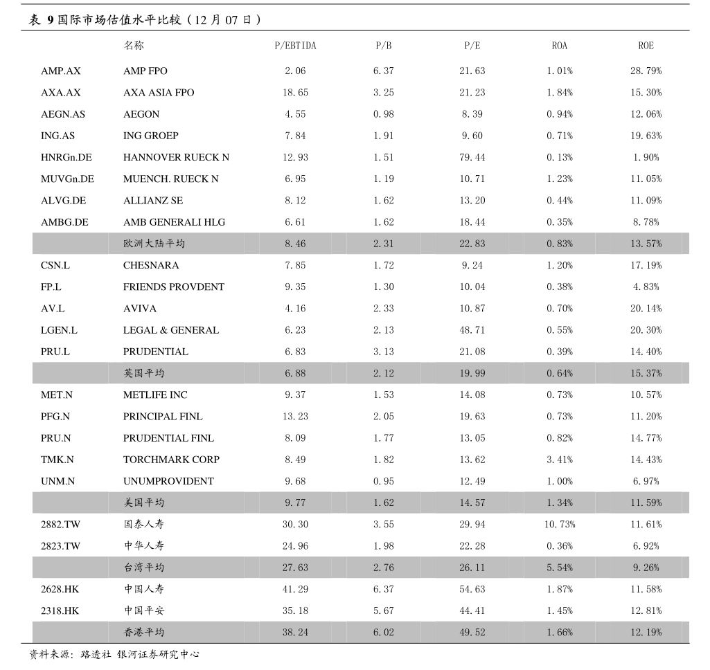 招商证券-传媒互联网行业周报:游戏板块估值有望修复,心动公司新游《伊瑟》已上线-250610