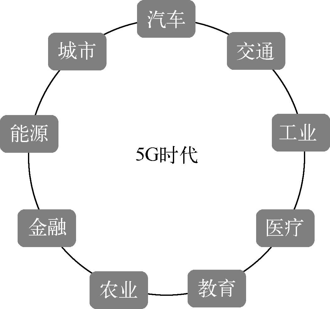 应用改变网络生活有什么好处_网络改变生活有什么应用_网络改变我们生活方式的事例
