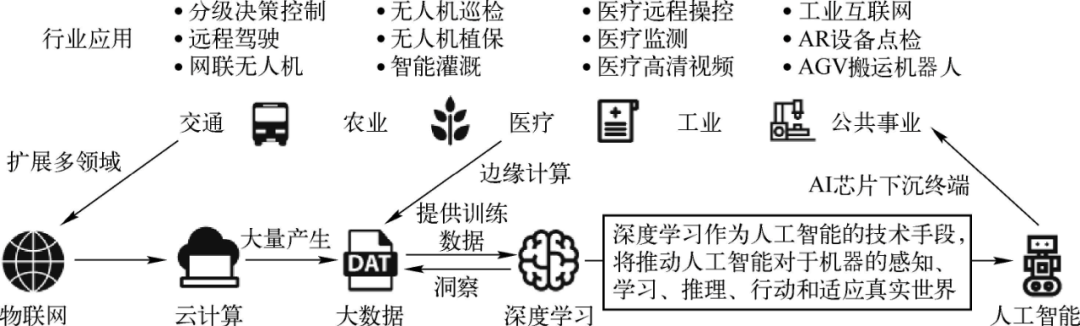 应用改变网络生活有什么好处_网络改变生活有什么应用_网络改变我们生活方式的事例