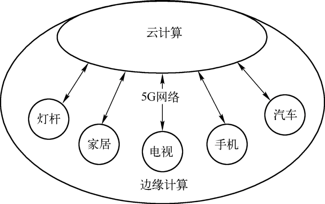 网络改变我们生活方式的事例_应用改变网络生活有什么好处_网络改变生活有什么应用