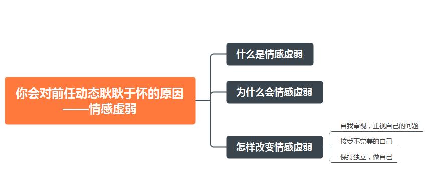 分手后要不要断联_分手后断联的坏处_分手了就老死不相往来