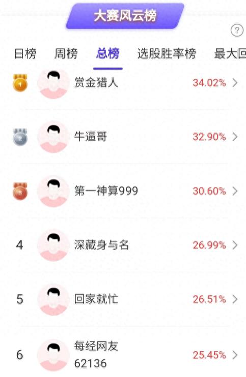 光伏板块涨停潮_每日经济新闻掘金大赛_gaogaoshou