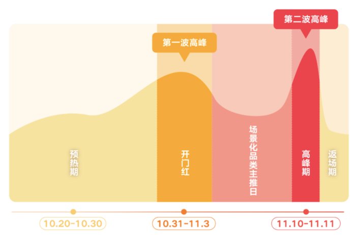 双11电商购物节游戏流量竞争_游戏专题 电商专题_游戏双11低价策略分析