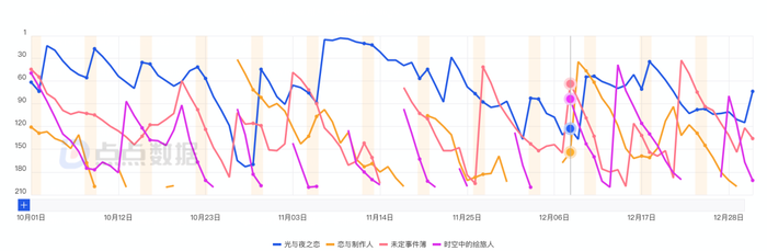 双11电商购物节游戏流量竞争_游戏双11低价策略分析_游戏专题 电商专题