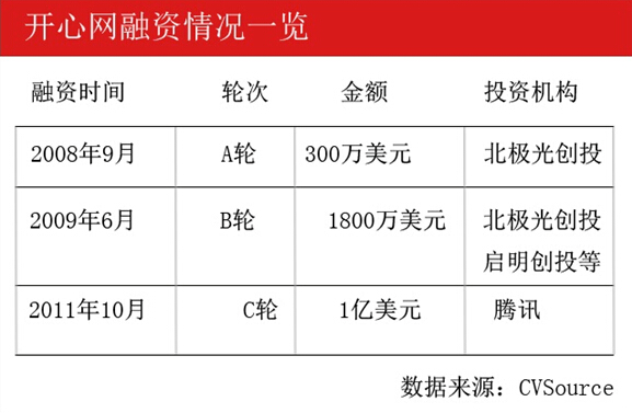 赴美上市5年未果开心网曲线回A股 程炳皓离职发长文反思