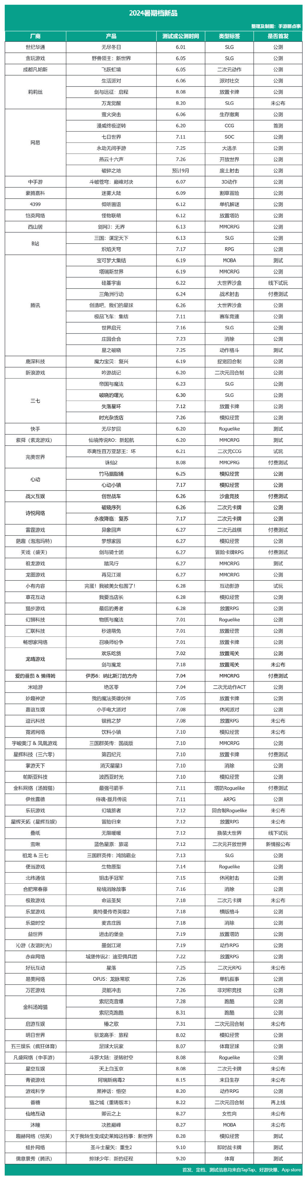超100款游戏“撞”在一起，实在惨不忍睹！